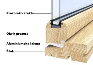 PRIKAZ PRINCIPA DIHTOVANJA